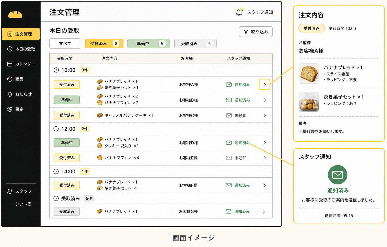 ベーカリーの注文内容、受取日時、準備状況を一覧で確認する画面のイメージ（運営画面）