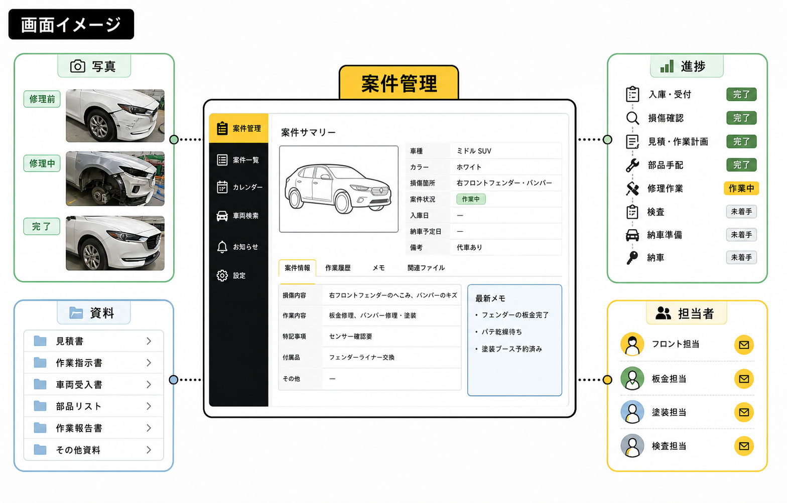 車体整備案件ごとに複数の写真を共有し一括ダウンロードできる画面のイメージ